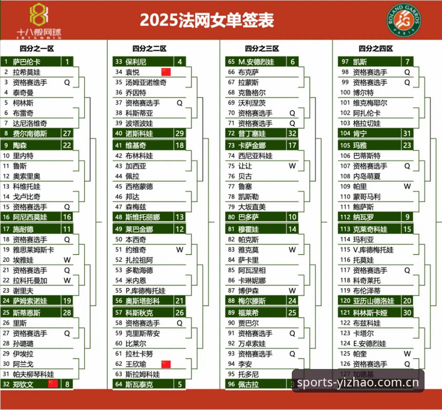 2026法网女单签表解读教程：用亿兆体育平台看懂郑钦文的保分挑战