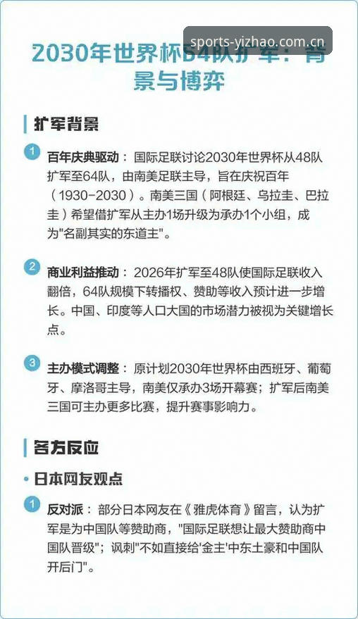 世界杯扩军至66队最新动态：2030年或将迎来史上最大规模足球盛宴