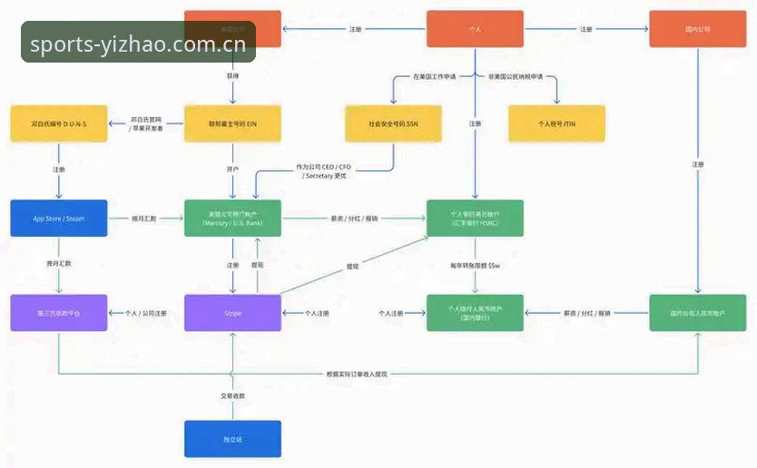 亿兆体育平台链接使用指南：从注册到畅玩的全流程攻略
